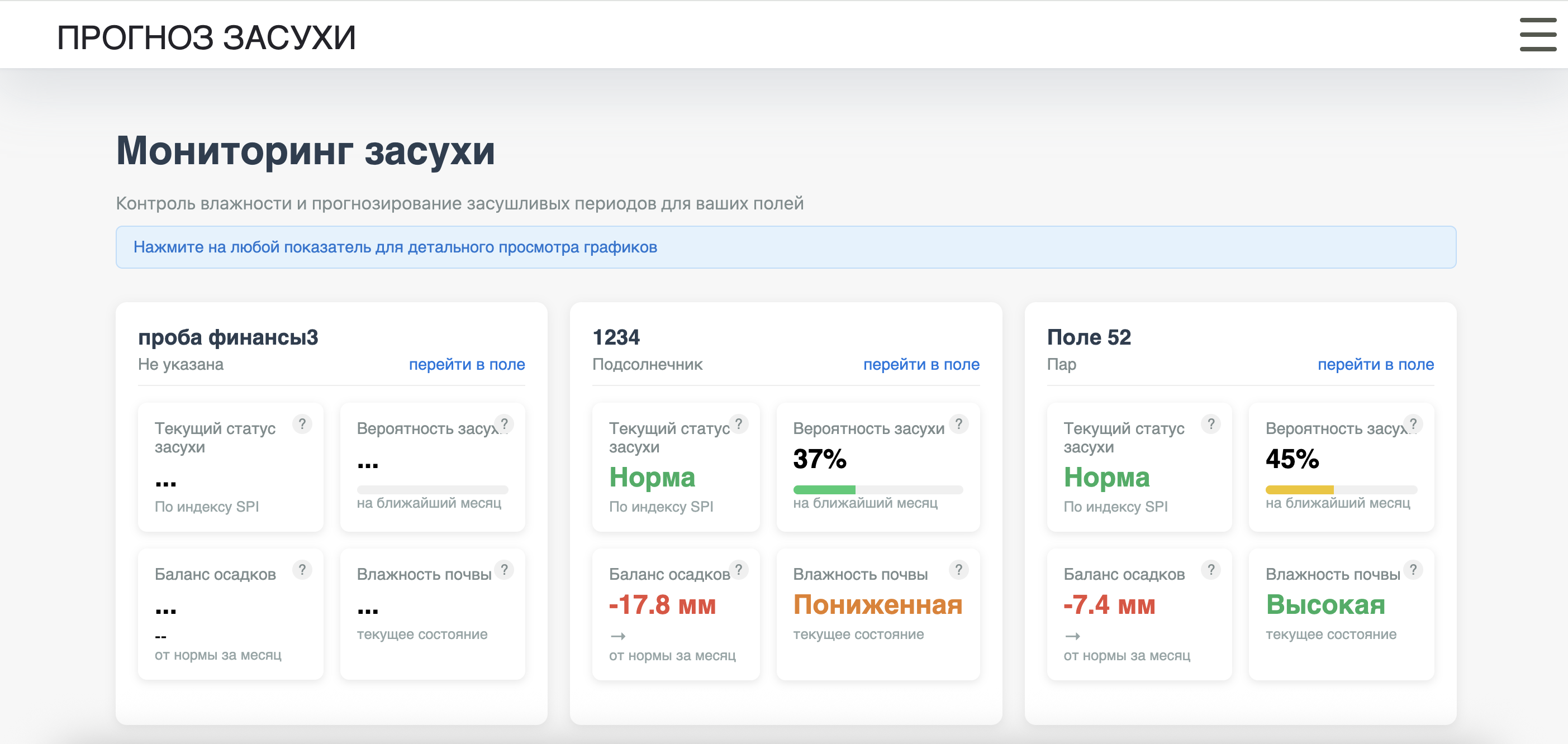 Прогноз засухи на год